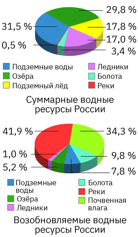 Неравномерное распределение ресурсов: