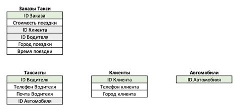 Неразрывность контактов и информации