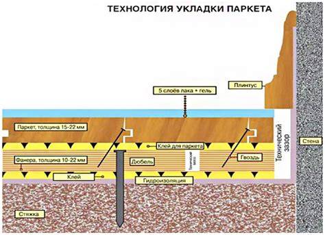 Неровность пола