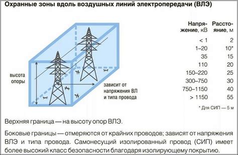Несколько полезных советов при измерении напряжения лэп