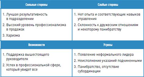 Несколько решений проблемы