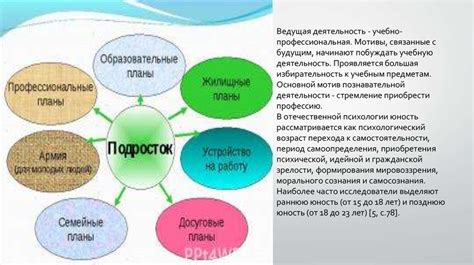 Несовместимость жизненных планов
