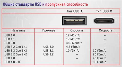 Несовместимость USB-портов