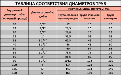 Несоответствие размеров трубки и отверстия