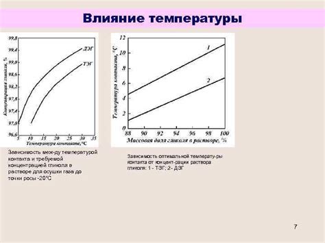 Несоответствие требуемой температуры и установленной