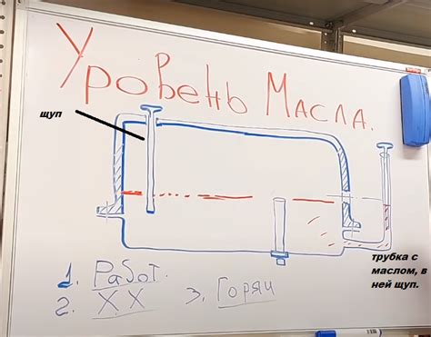 Несоответствующий уровень двигательного масла