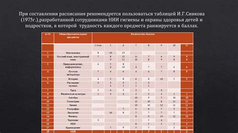Несостыковки расписания и трудности в планировании