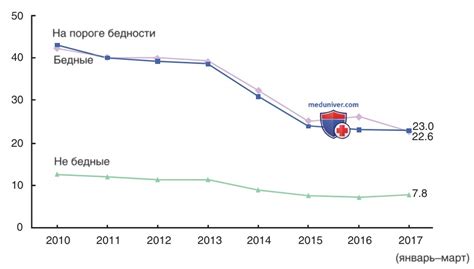 Неспособность терпеть неравенство и несправедливость