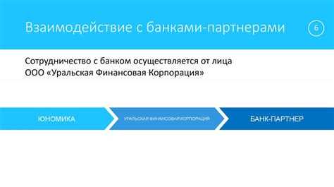 Неудовлетворительное взаимодействие с банками