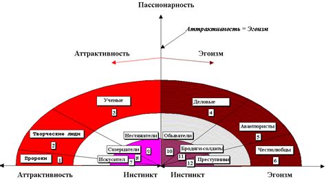 Неуловимая аттрактивность личности