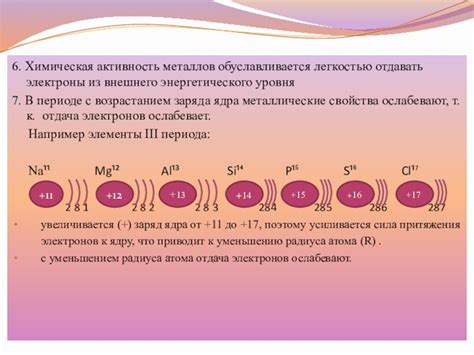 Неупорядоченные электроны и их химическая активность
