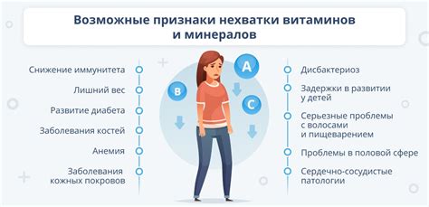 Нехватка полезных веществ