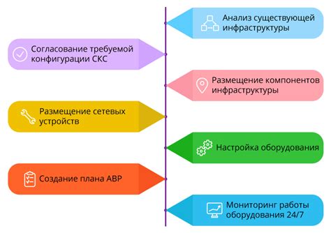 Неэффективная настройка сетевого оборудования