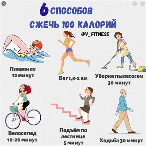 Неэффективное сжигание калорий при беге