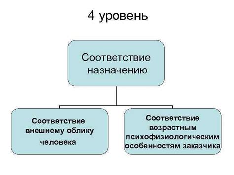 Не соответствие внешнему идеалу