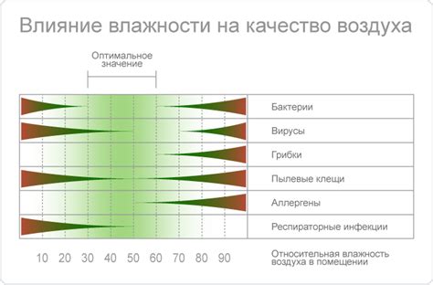 Низкая влажность воздуха утром