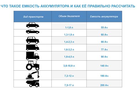 Низкая емкость или изношенность аккумулятора