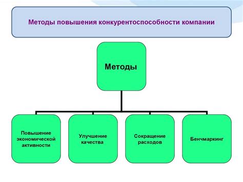 Низкая конкурентоспособность на рынке