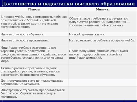 Низкая стоимость жизни и обучения