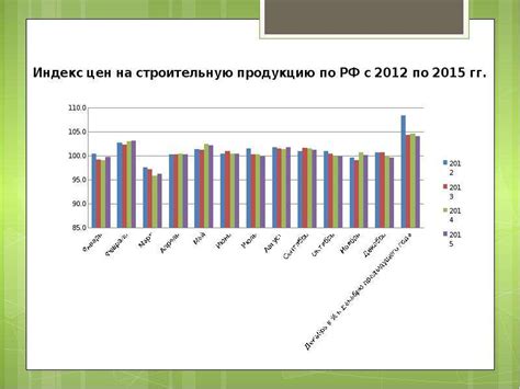 Низкая стоимость земли и строительных материалов