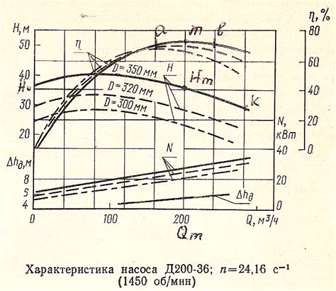 Низкая температура воздуха ухудшает работу насоса