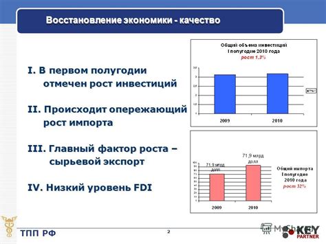 Низкий уровень инвестиций