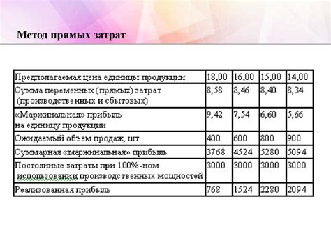 Низкий уровень ухода и затрат