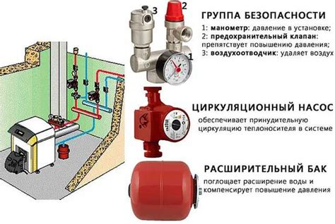Низкое давление в гидротормозной системе