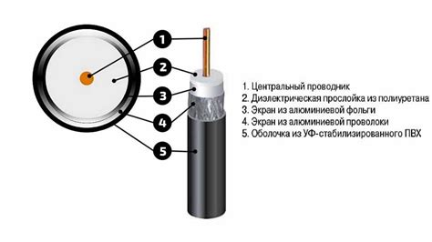 Низкое качество антенного сигнала