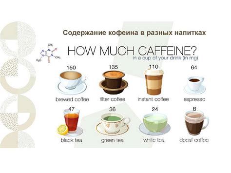 Низкое содержание кофеина