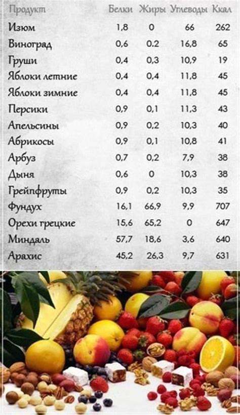 Низкокалорийный продукт для контроля веса