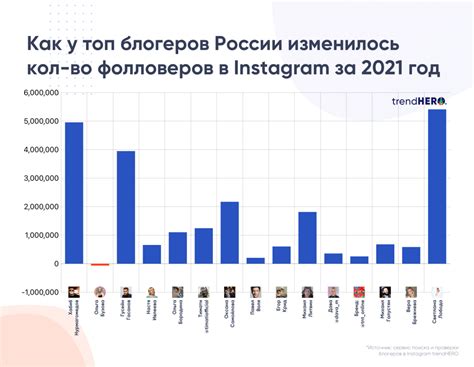 Новости Инстаграм в России 2021