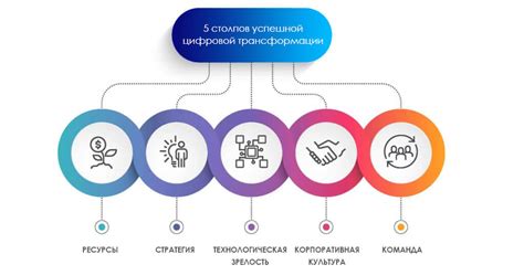 Новые тренды во дворовом бизнесе и их влияние на прибыльность