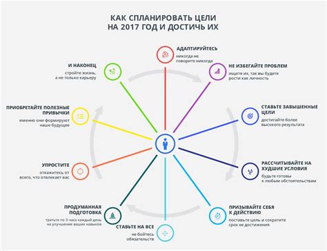 Новые цели и планы: двигаться вперед