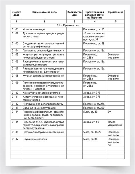 Номенклатура: