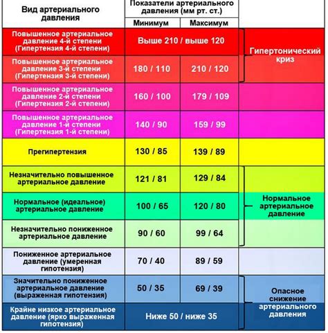 Нормальное давление у взрослых