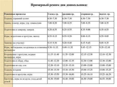 Нормальные значения фжел для разных возрастных групп