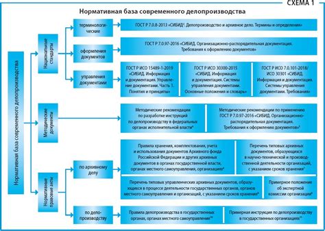 Нормативная база и правила работы