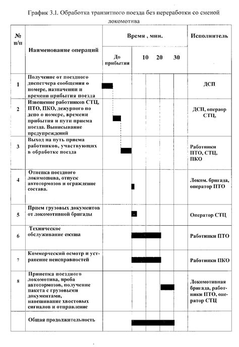 Нормативы и лимиты переработки в командировке