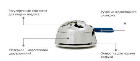 Нужные инструменты для приготовления кальяна без фольги