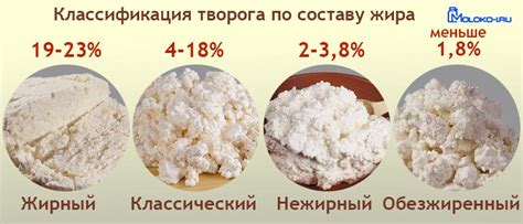 Обезжиренный творог и растительные добавки: влияние на калорийность