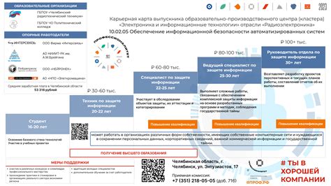 Обеспечение безопасности и стабильности объекта хранения времени ОФМФ