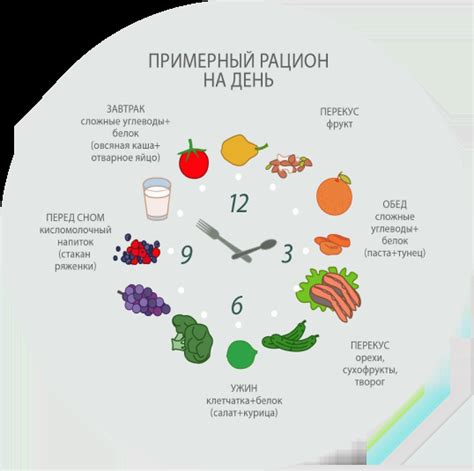 Обеспечить правильное питание