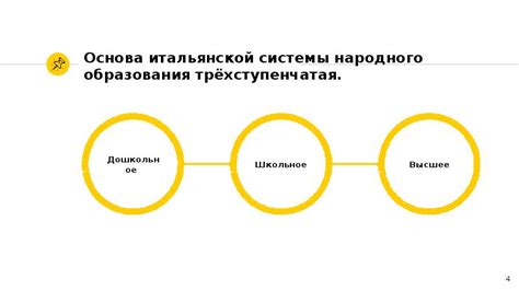 Обзор и особенности итальянской системы образования