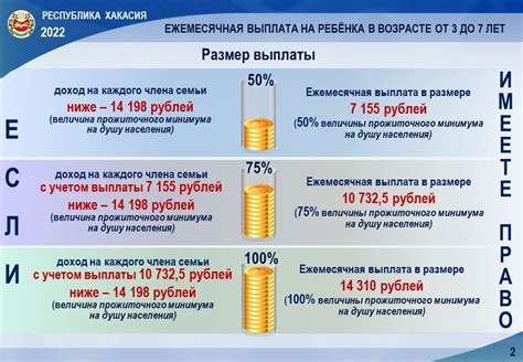 Обзор новых возможностей для получения пособий на детей