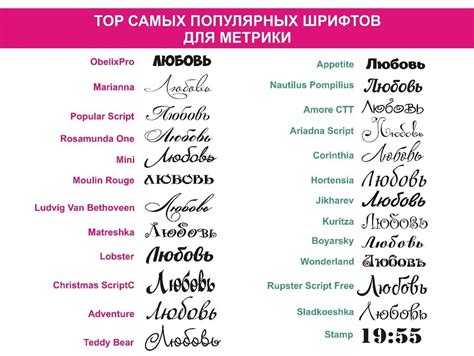 Обзор популярных шрифтов