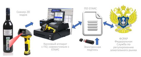 Обзор популярных Java сканеров на рынке