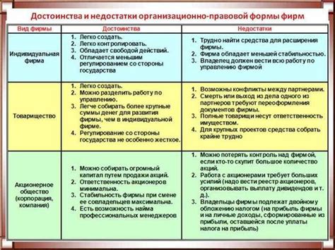 Обзор преимуществ и недостатков предложений Лука