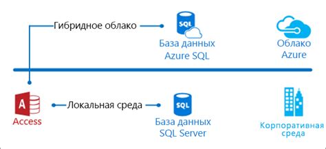 Обзор программы Access и ее возможностей