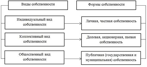 Облагаемая церковная собственность: виды и особенности налогообложения